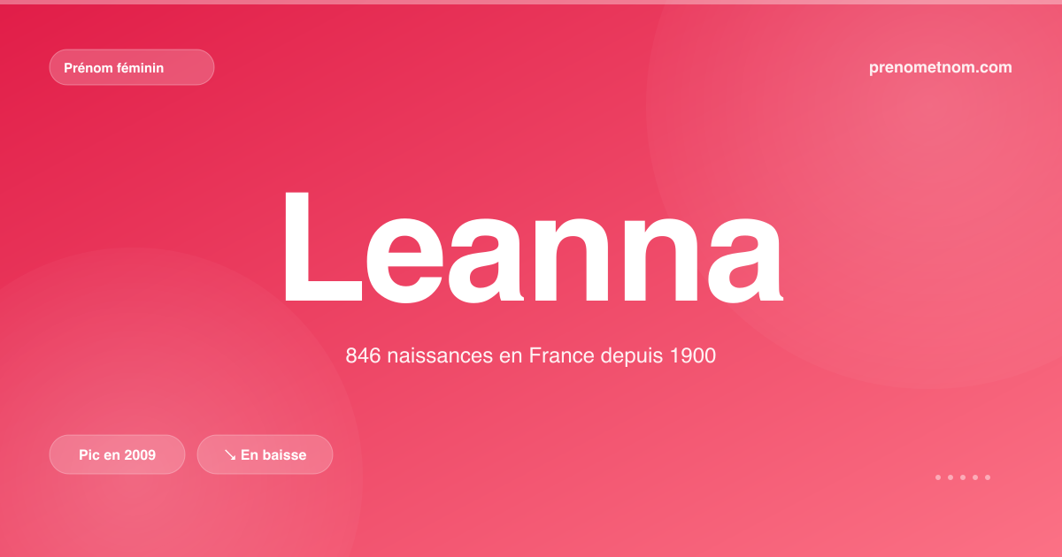 Carte visuelle du prénom Leanna