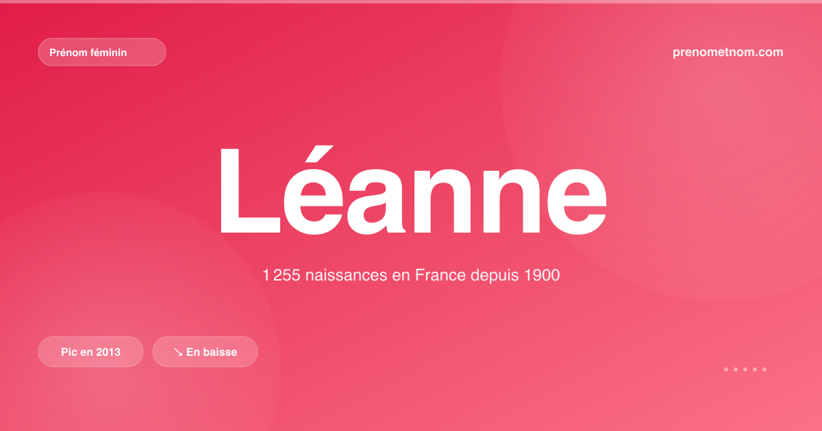 Carte visuelle du prénom Léanne