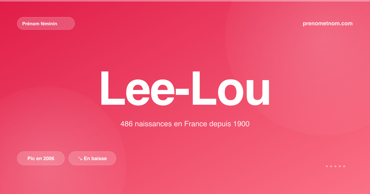 Carte visuelle du prénom Lee-Lou