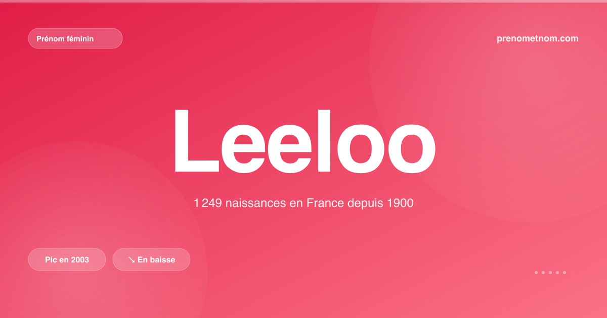 Carte visuelle du prénom Leeloo