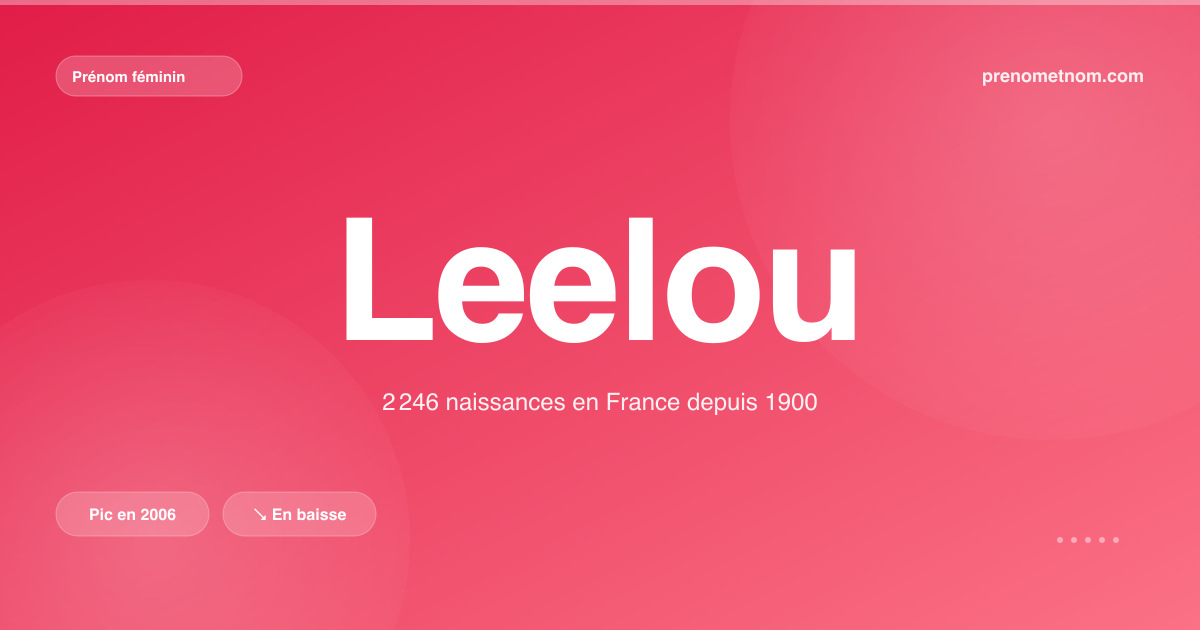 Carte visuelle du prénom Leelou