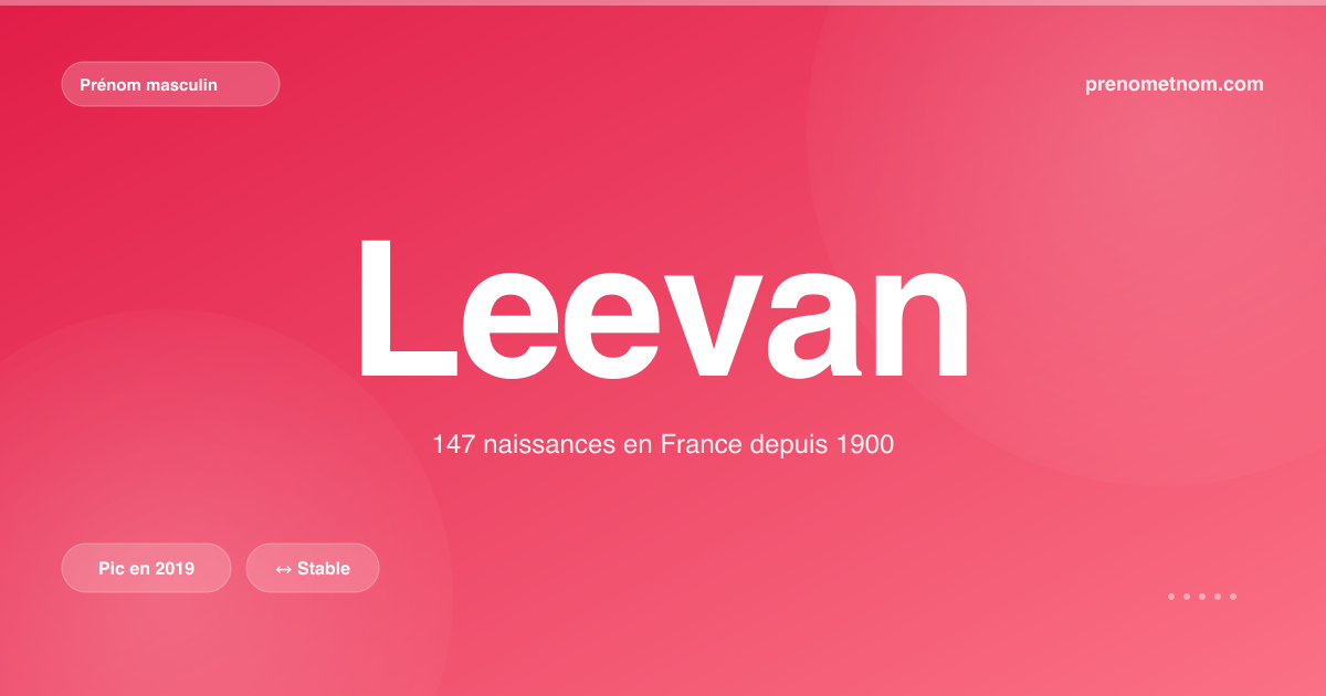 Carte visuelle du prénom Leevan