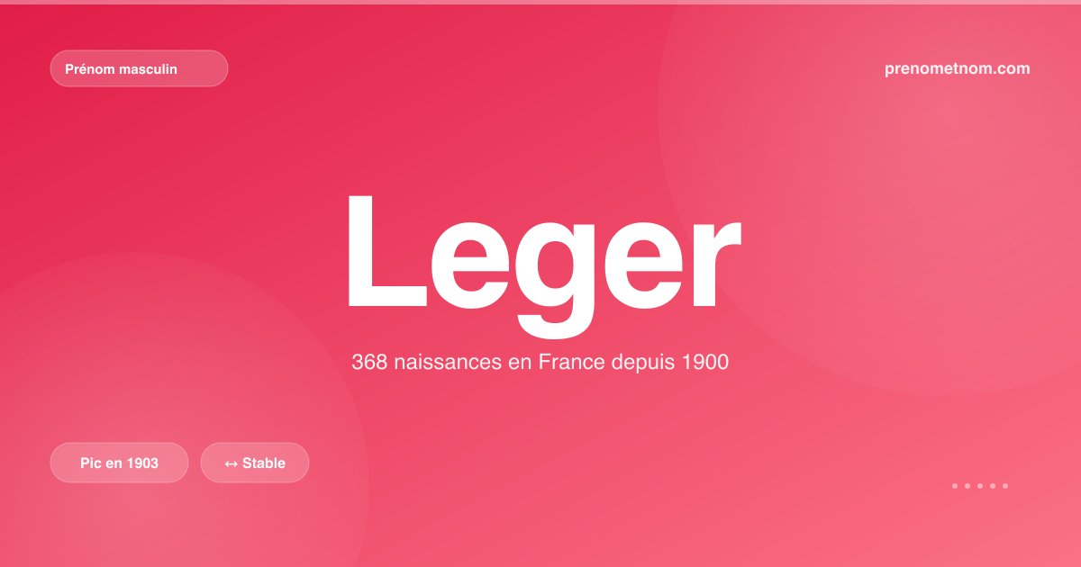 Carte visuelle du prénom Leger
