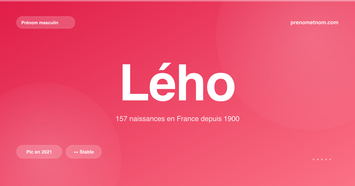 Carte visuelle du prénom Lého