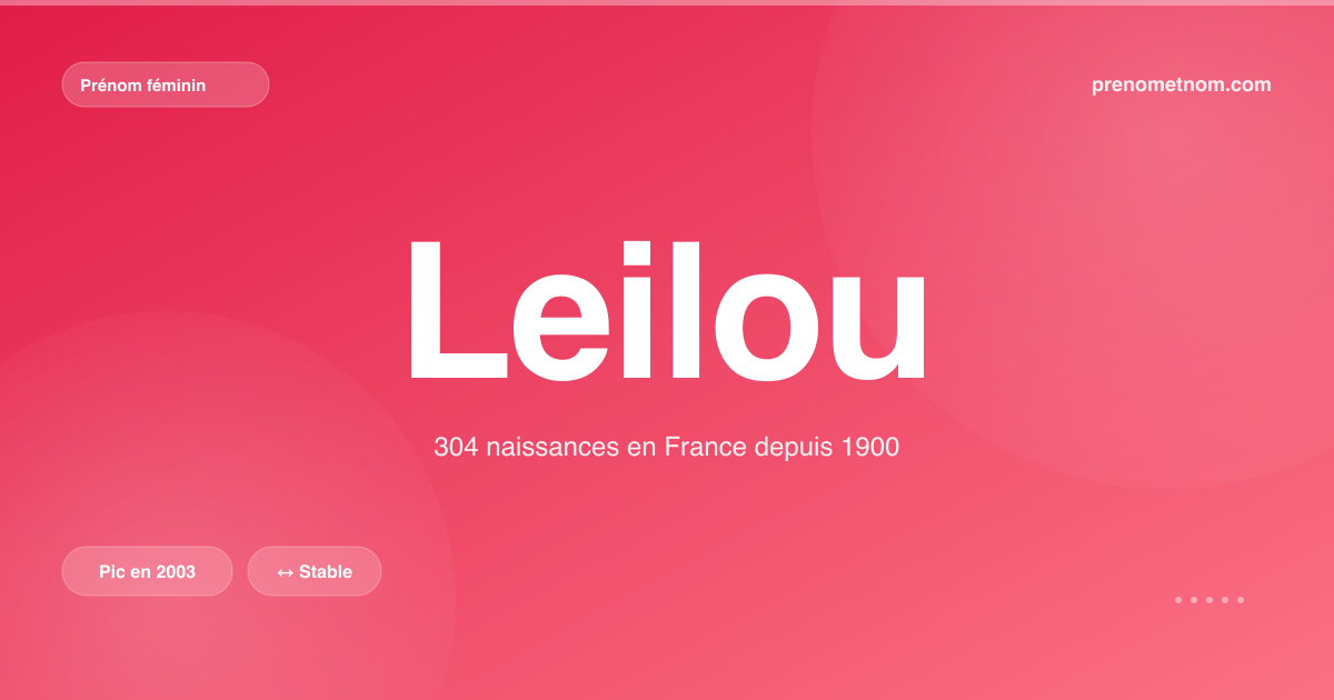 Carte visuelle du prénom Leilou