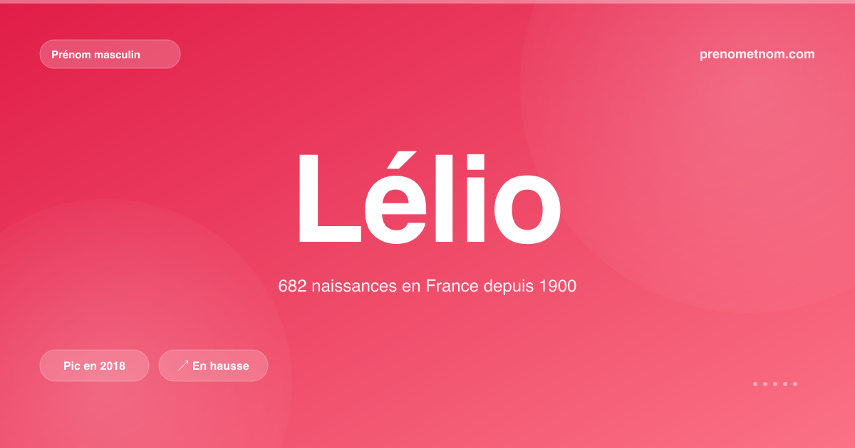 Carte visuelle du prénom Lélio