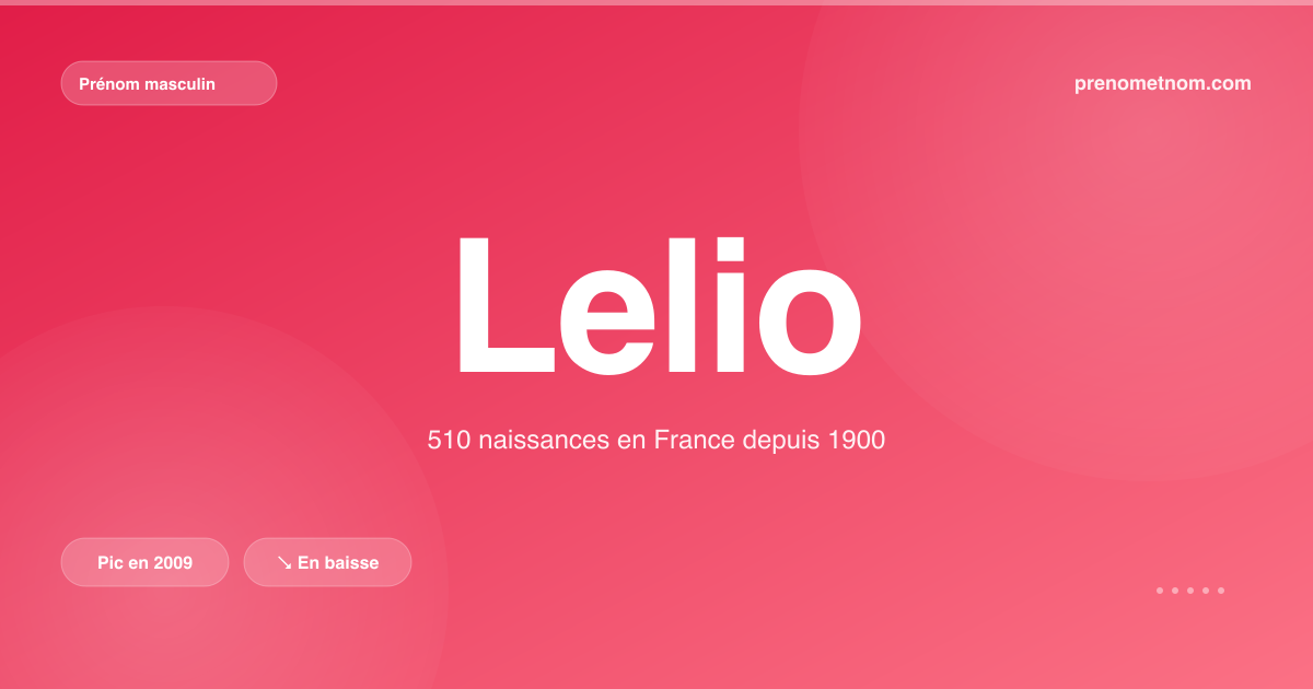 Carte visuelle du prénom Lelio