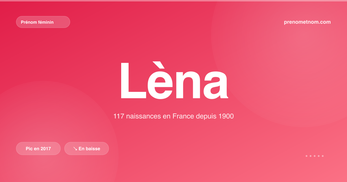 Carte visuelle du prénom Lèna