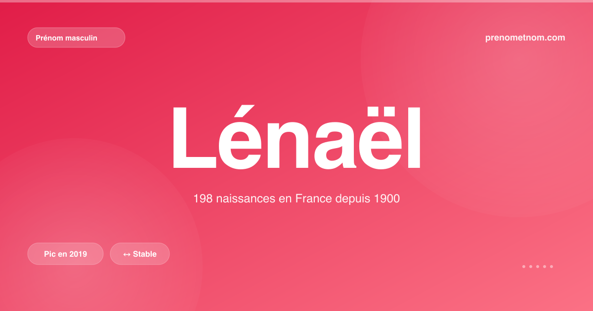 Carte visuelle du prénom Lénaël