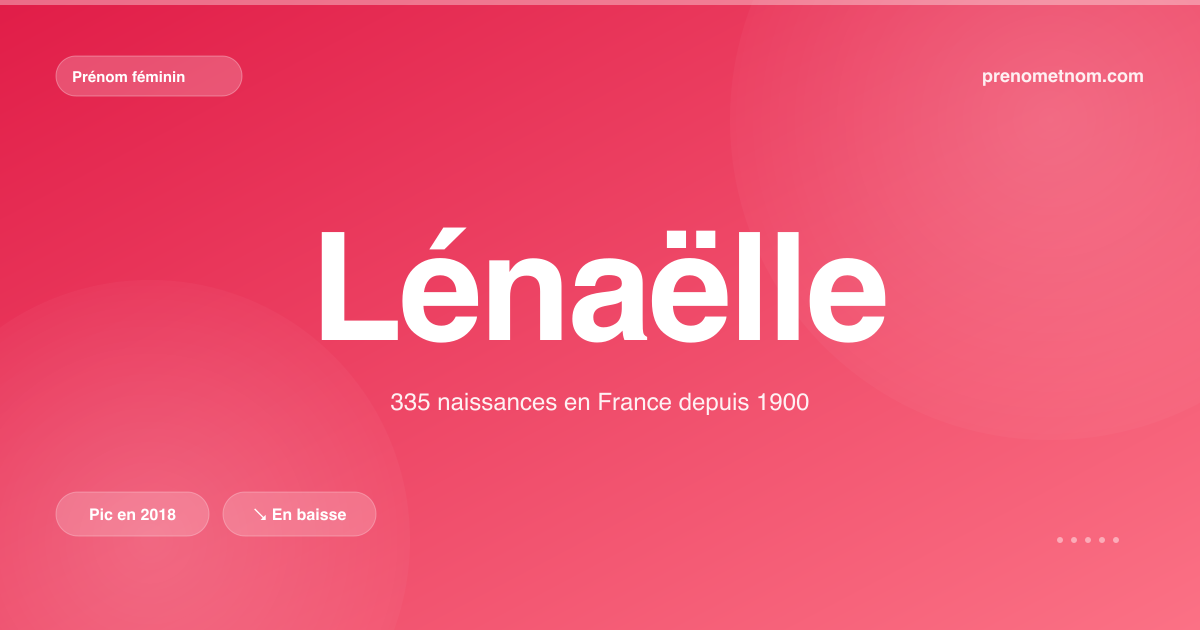 Carte visuelle du prénom Lénaëlle