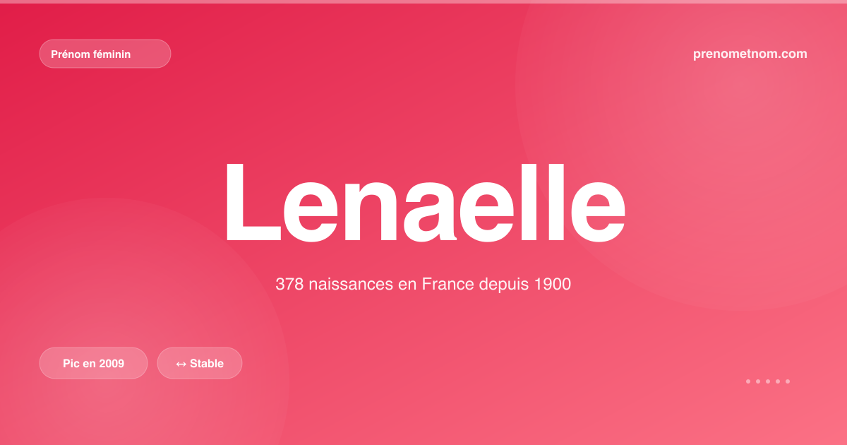 Carte visuelle du prénom Lenaelle