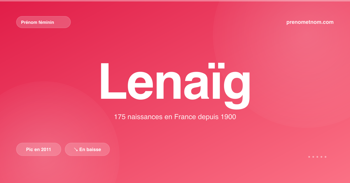 Carte visuelle du prénom Lenaïg