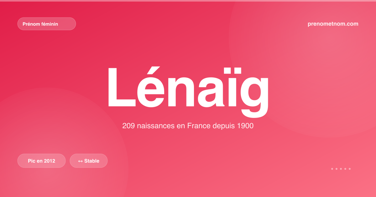 Carte visuelle du prénom Lénaïg