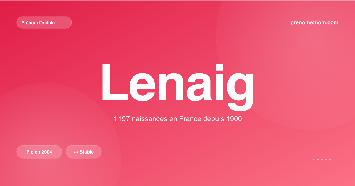 Carte visuelle du prénom Lenaig