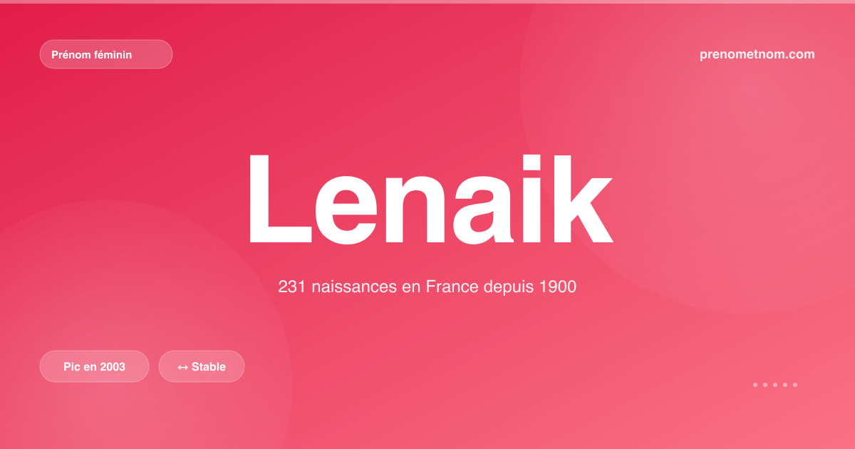 Carte visuelle du prénom Lenaik