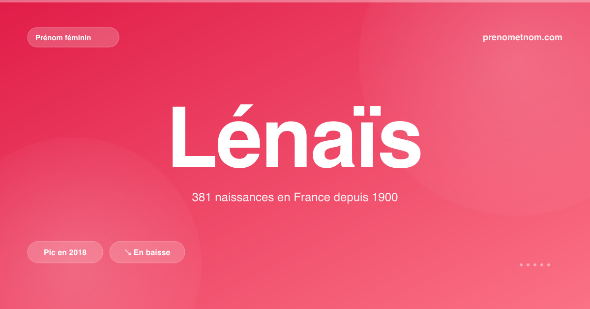 Carte visuelle du prénom Lénaïs