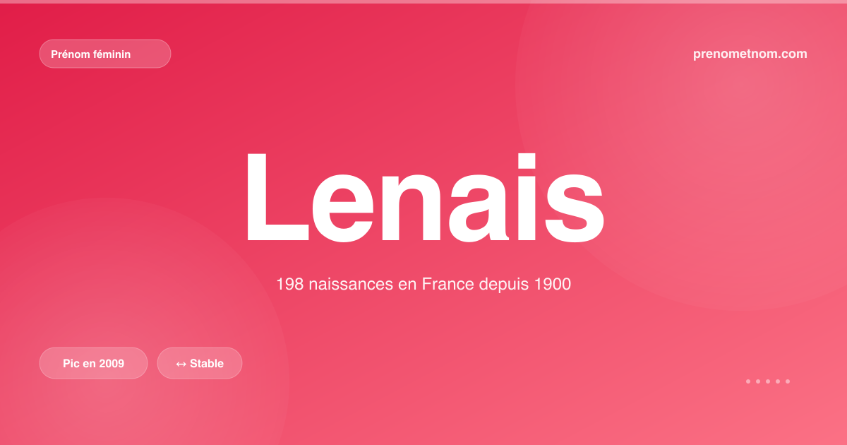 Carte visuelle du prénom Lenais