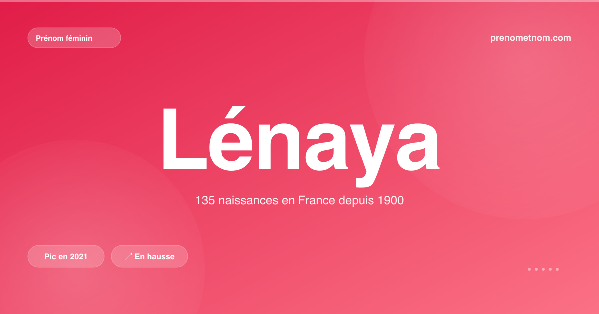Carte visuelle du prénom Lénaya