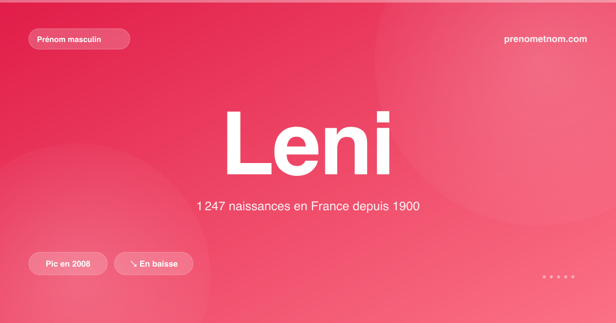 Carte visuelle du prénom Leni