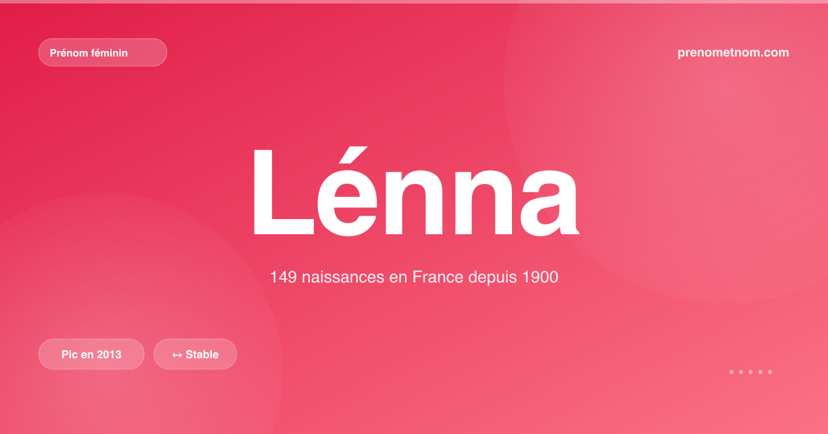 Carte visuelle du prénom Lénna