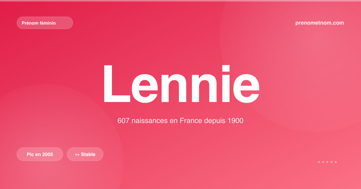 Carte visuelle du prénom Lennie