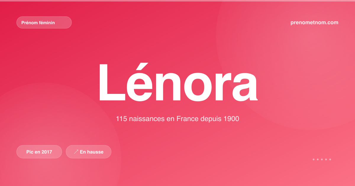 Carte visuelle du prénom Lénora