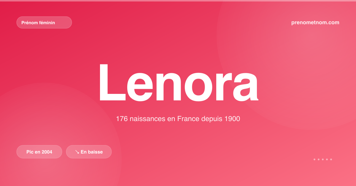 Carte visuelle du prénom Lenora