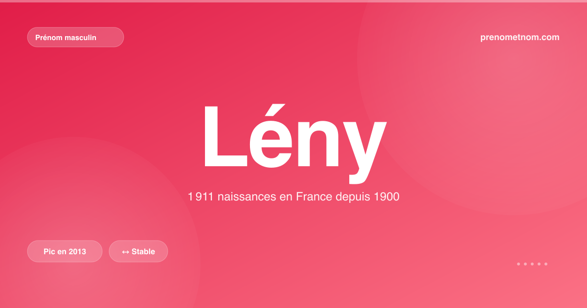 Carte visuelle du prénom Lény