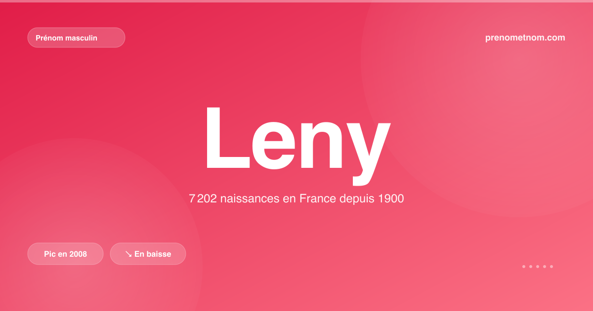 Carte visuelle du prénom Leny
