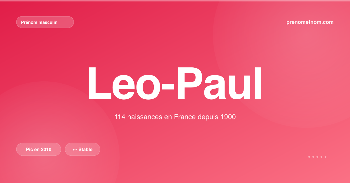 Carte visuelle du prénom Leo-Paul