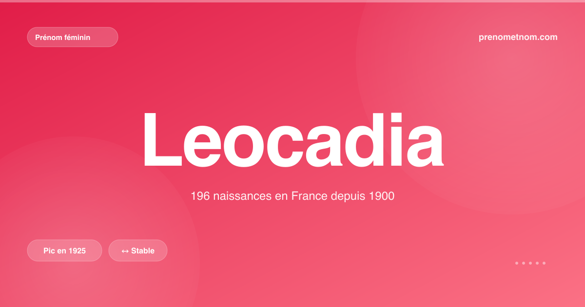 Carte visuelle du prénom Leocadia