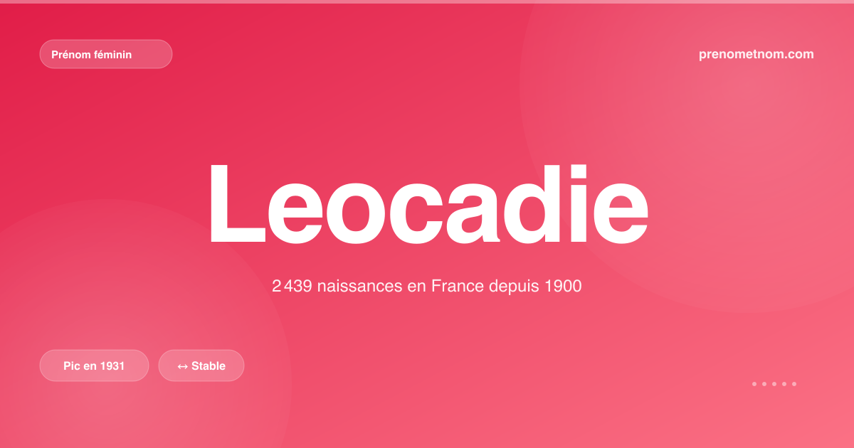 Carte visuelle du prénom Leocadie