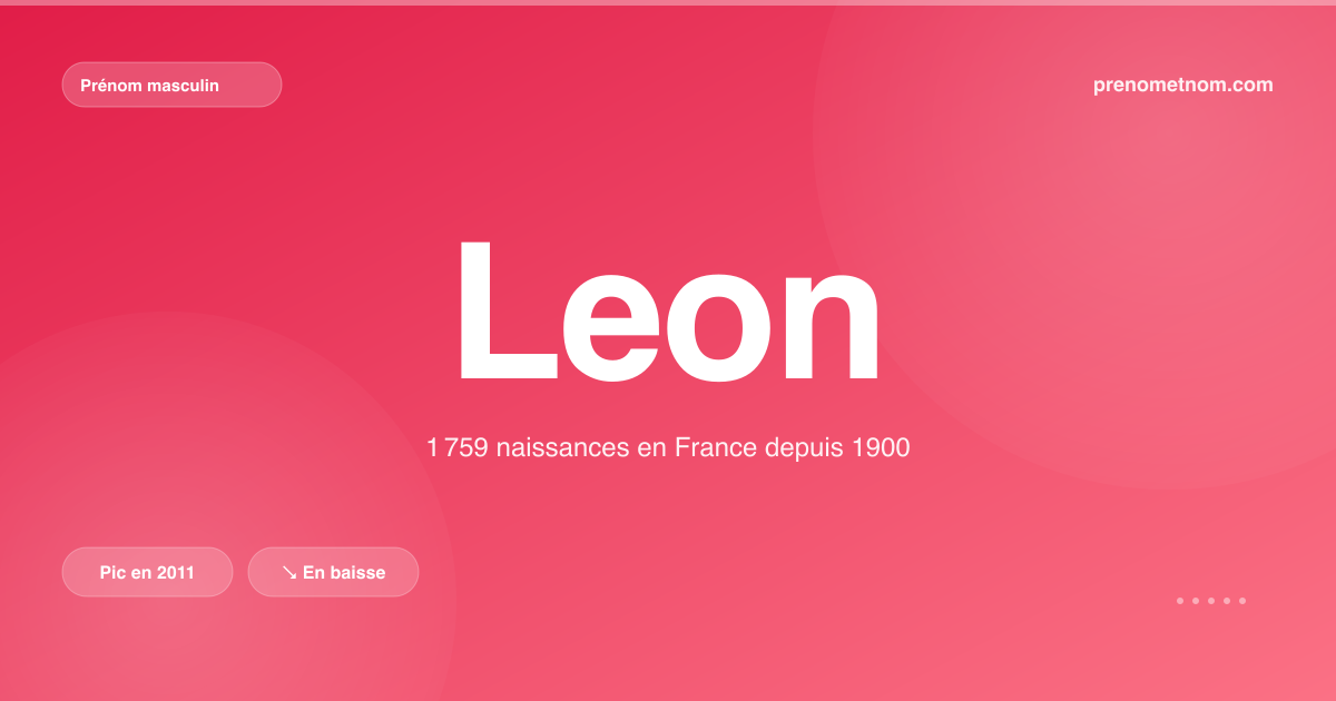 Carte visuelle du prénom Leon