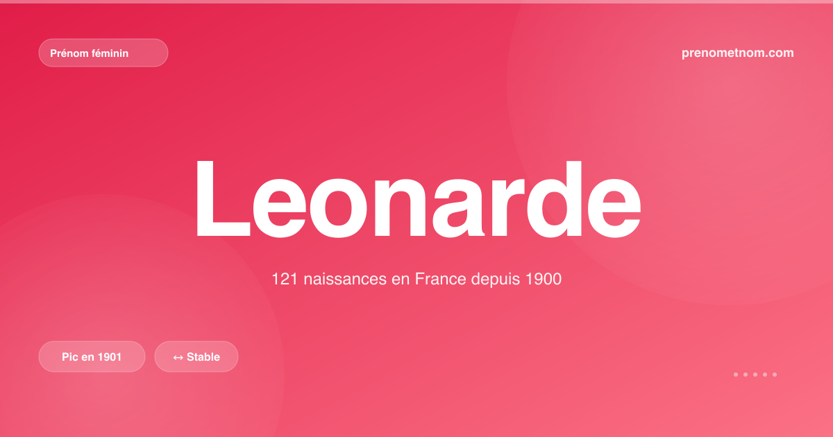 Carte visuelle du prénom Leonarde