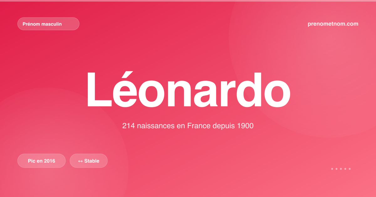 Carte visuelle du prénom Léonardo