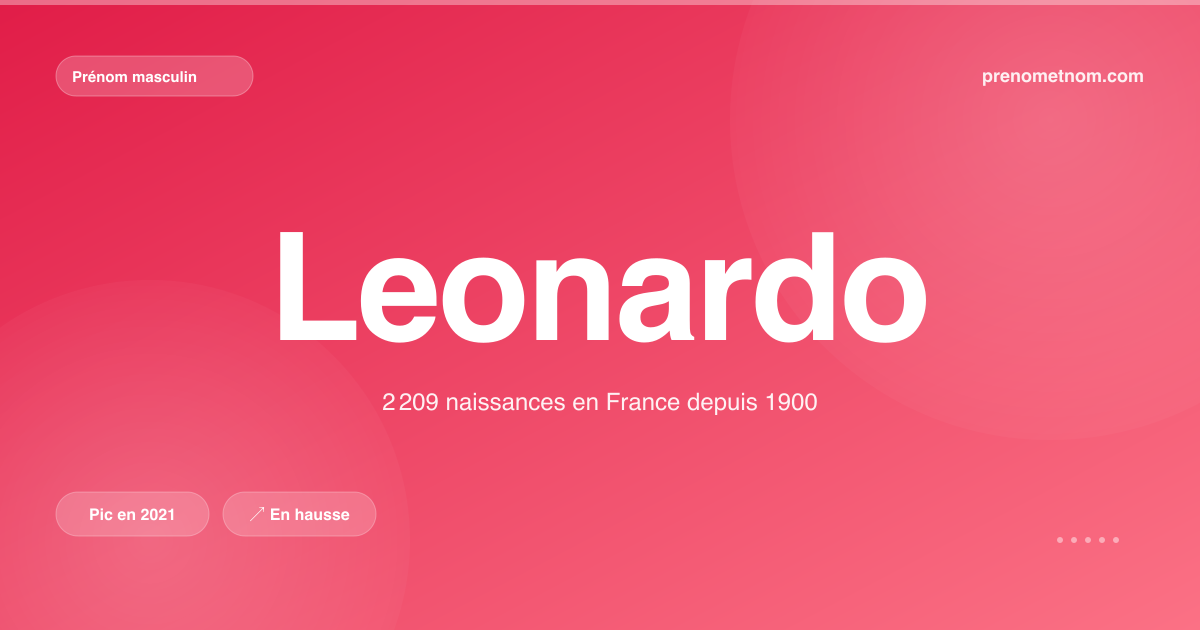 Carte visuelle du prénom Leonardo