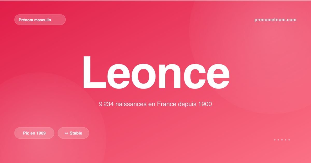 Carte visuelle du prénom Leonce