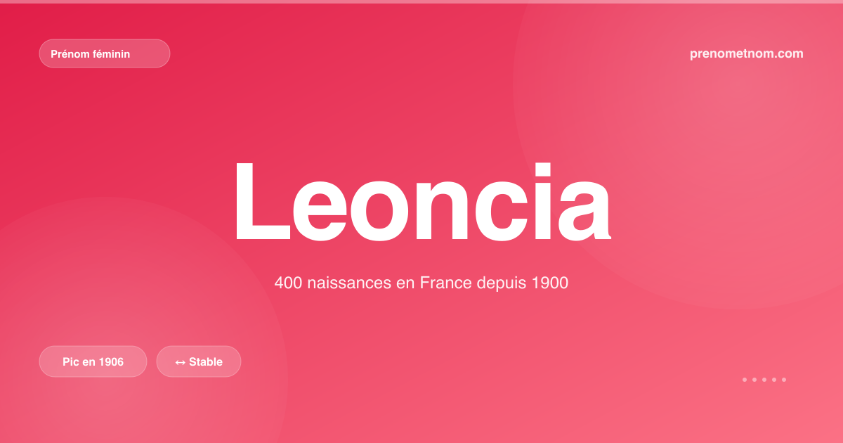 Carte visuelle du prénom Leoncia
