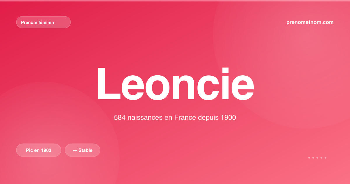 Carte visuelle du prénom Leoncie