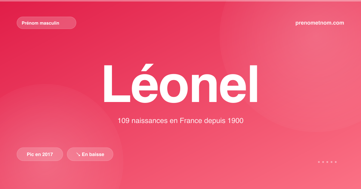 Carte visuelle du prénom Léonel