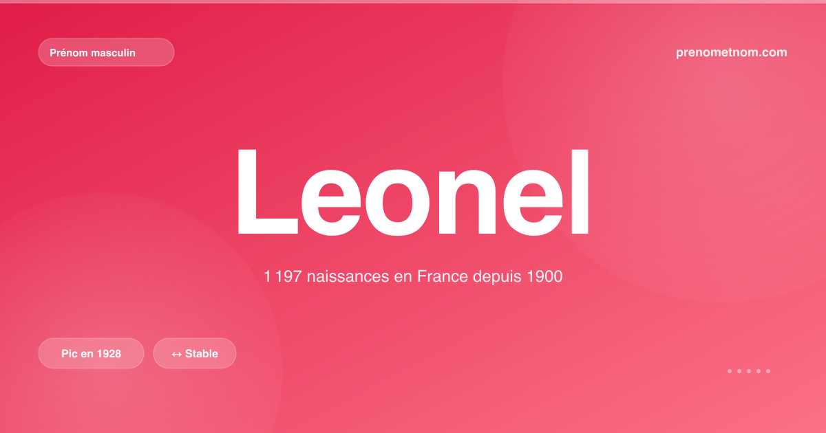 Carte visuelle du prénom Leonel