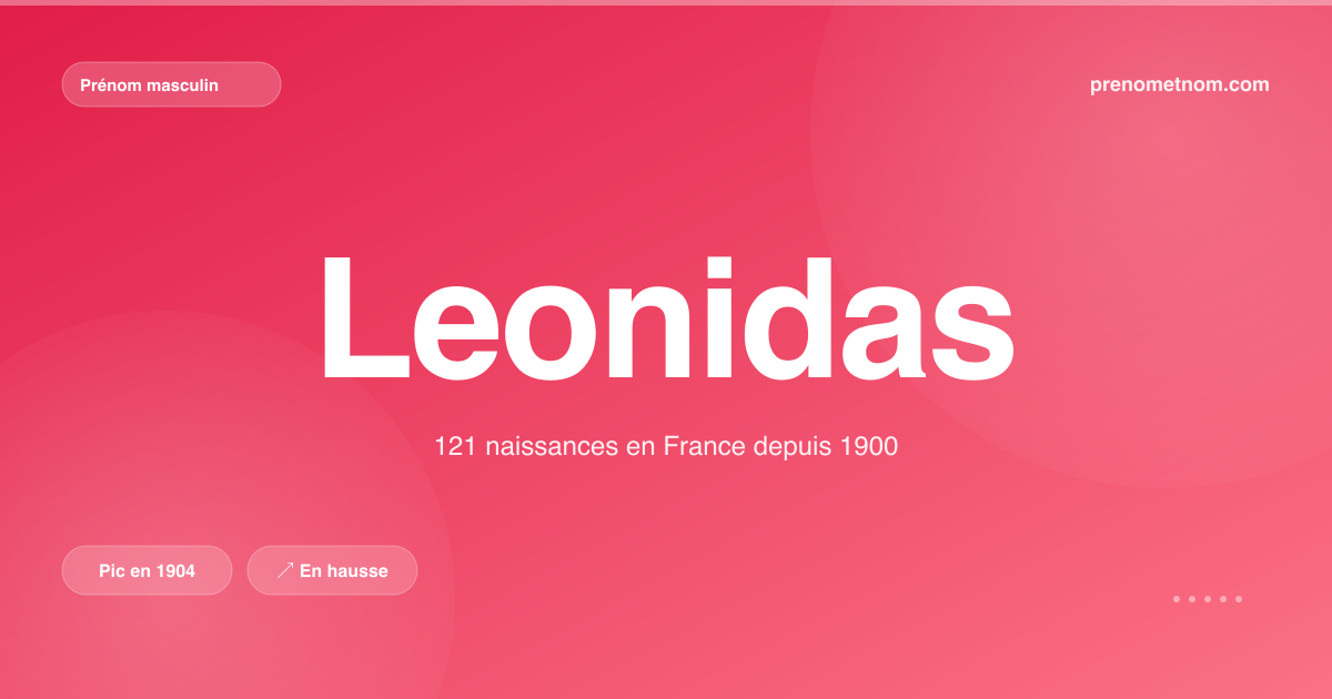 Carte visuelle du prénom Leonidas