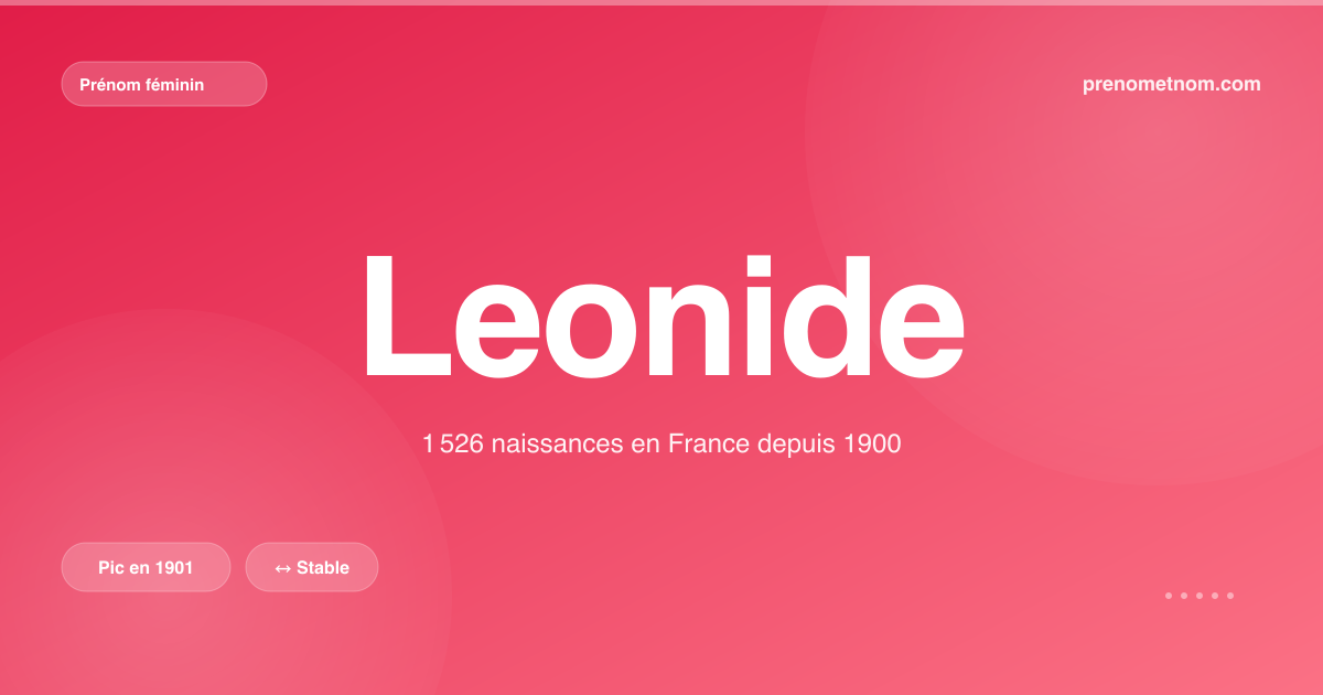 Carte visuelle du prénom Leonide