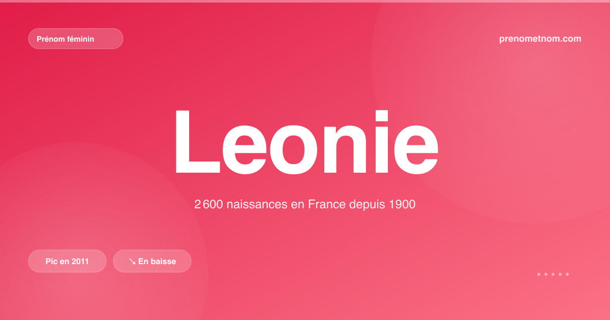 Carte visuelle du prénom Leonie