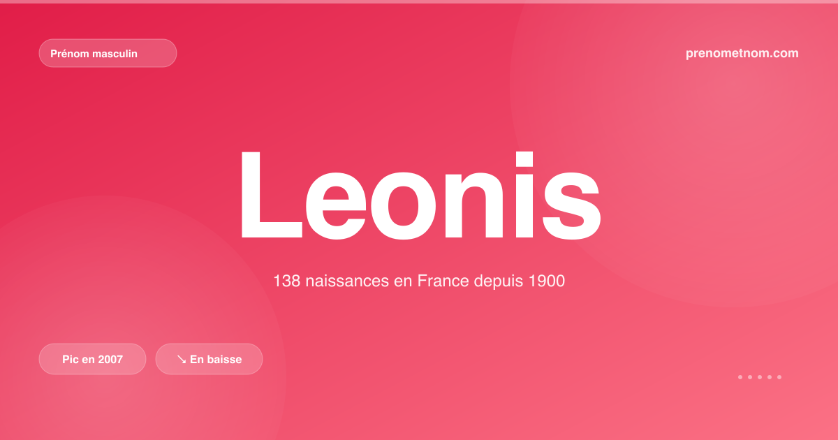 Carte visuelle du prénom Leonis