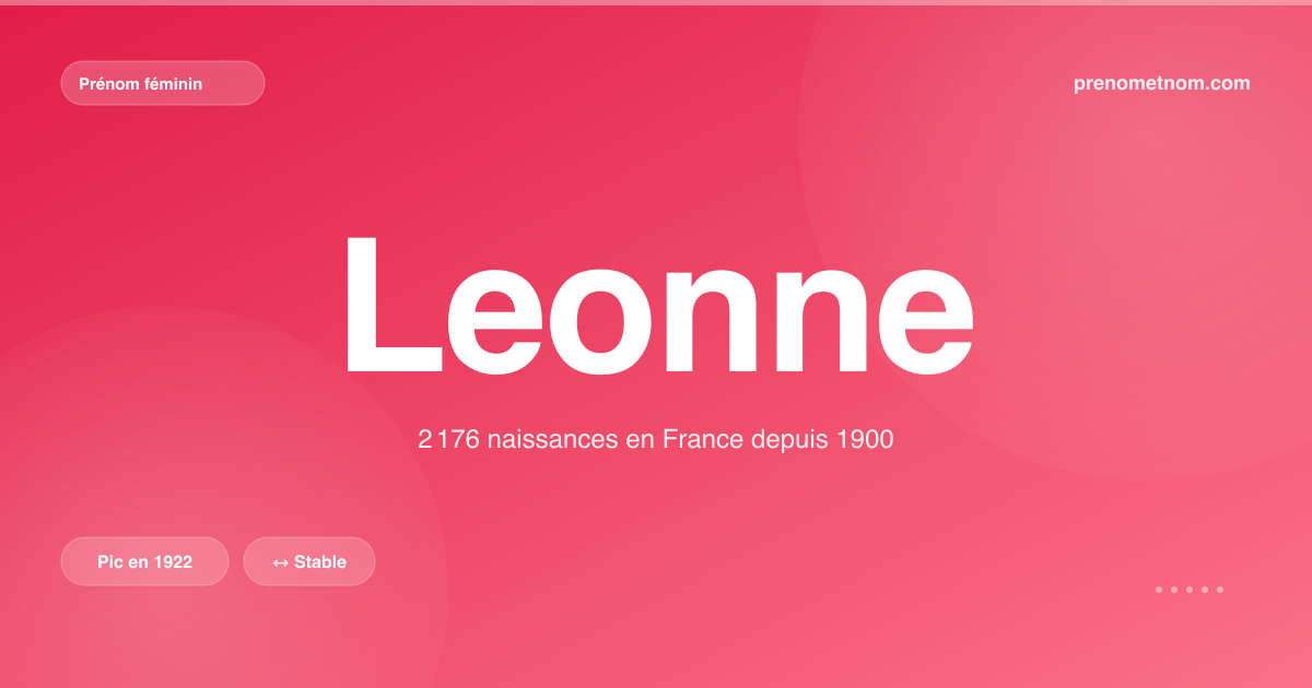 Carte visuelle du prénom Leonne
