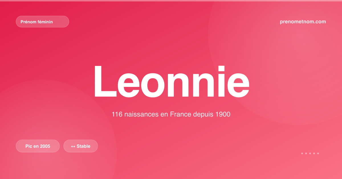 Carte visuelle du prénom Leonnie