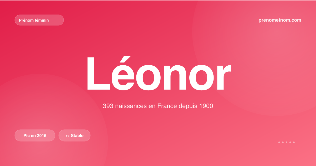 Carte visuelle du prénom Léonor