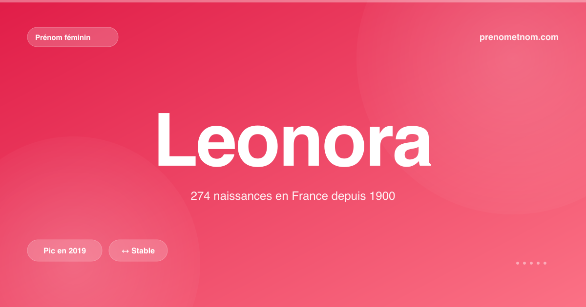 Carte visuelle du prénom Leonora
