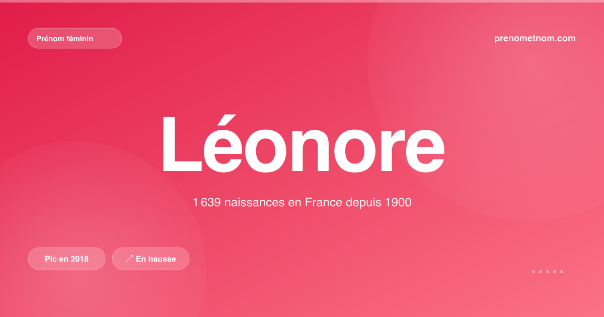 Carte visuelle du prénom Léonore